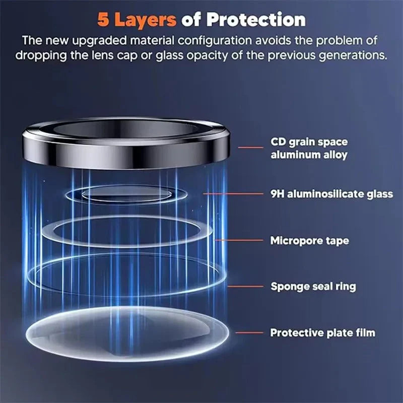 HD Optix Lens Protector
